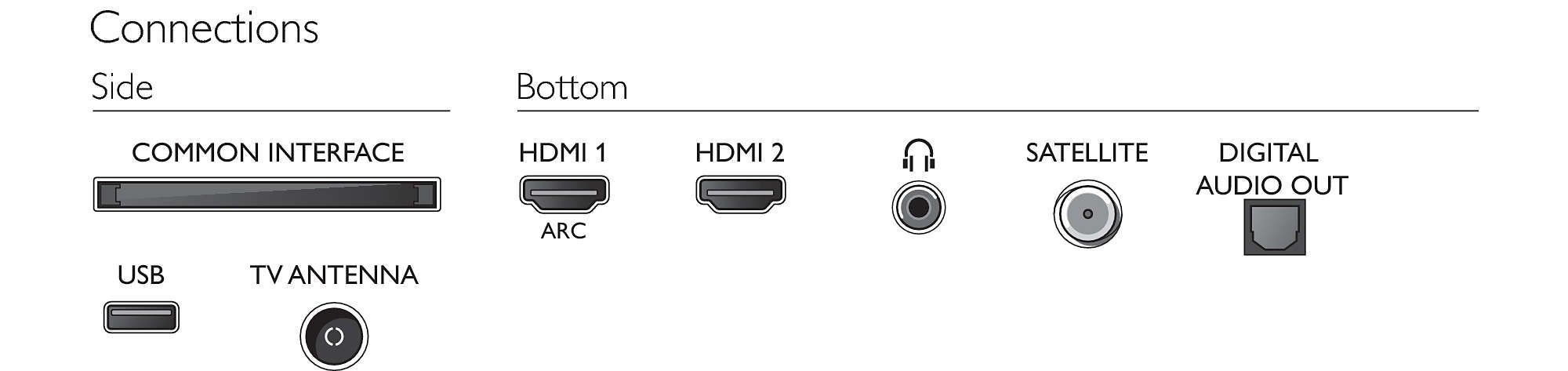 Philips 43PFS5525 aansluitingen