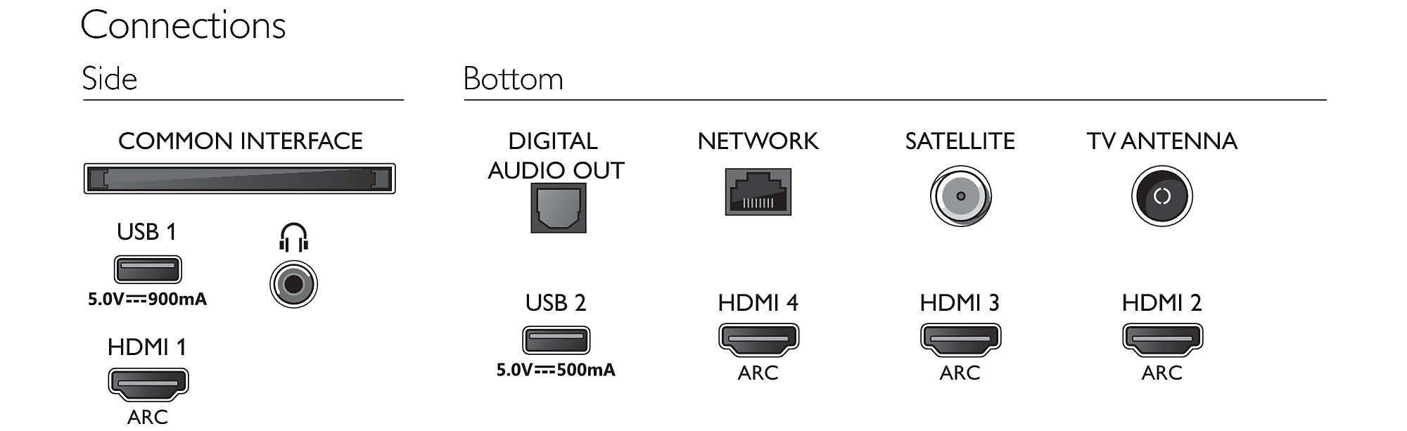 Philips 50PUS8535 aansluitingen