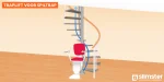 traplift wenteltrap