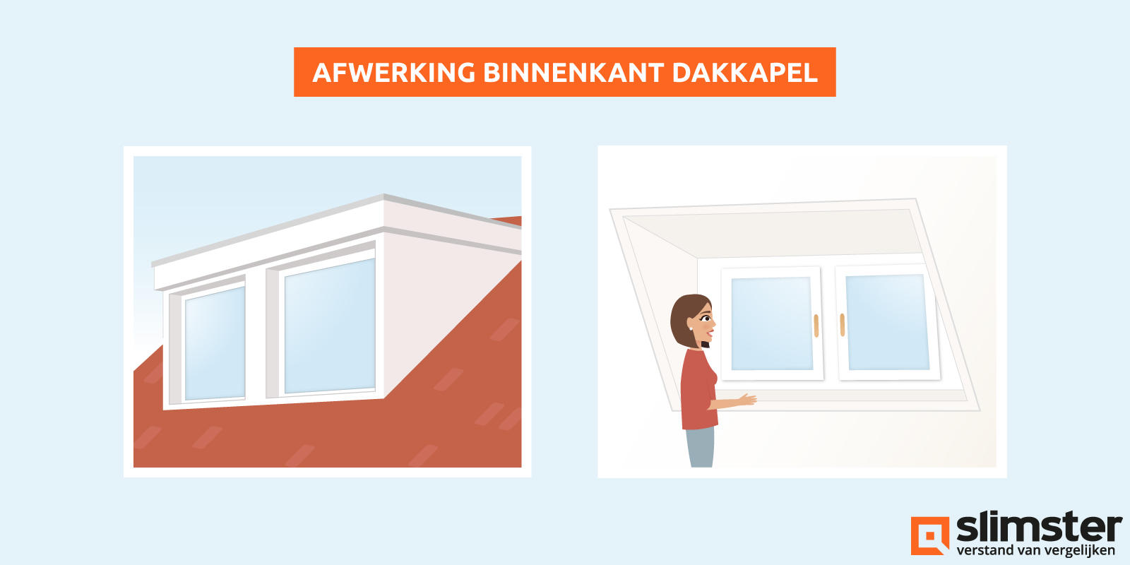 dakkapel afwerken binnenzijde
