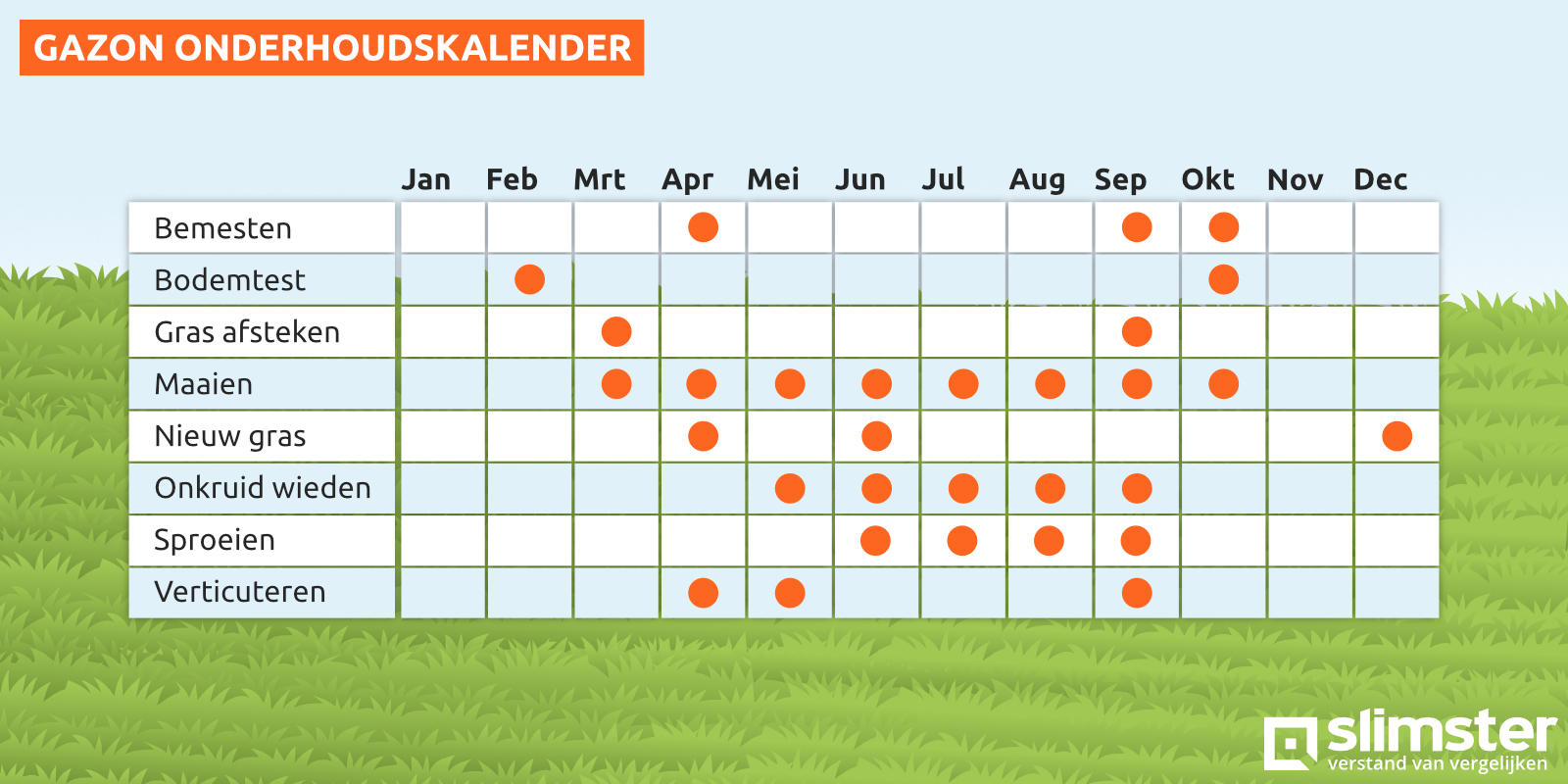 gazon onderhoud schema