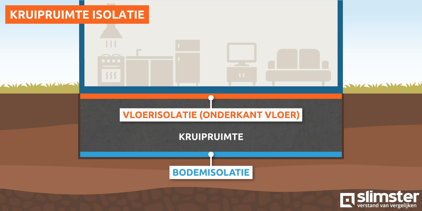 kruipruimte isolatie prijzen