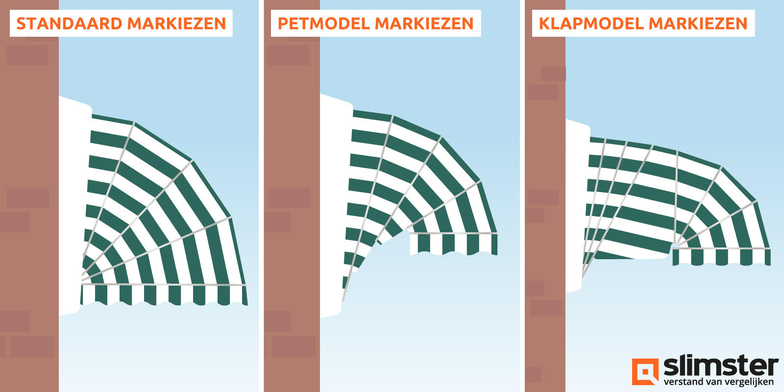 wat zijn markiezen