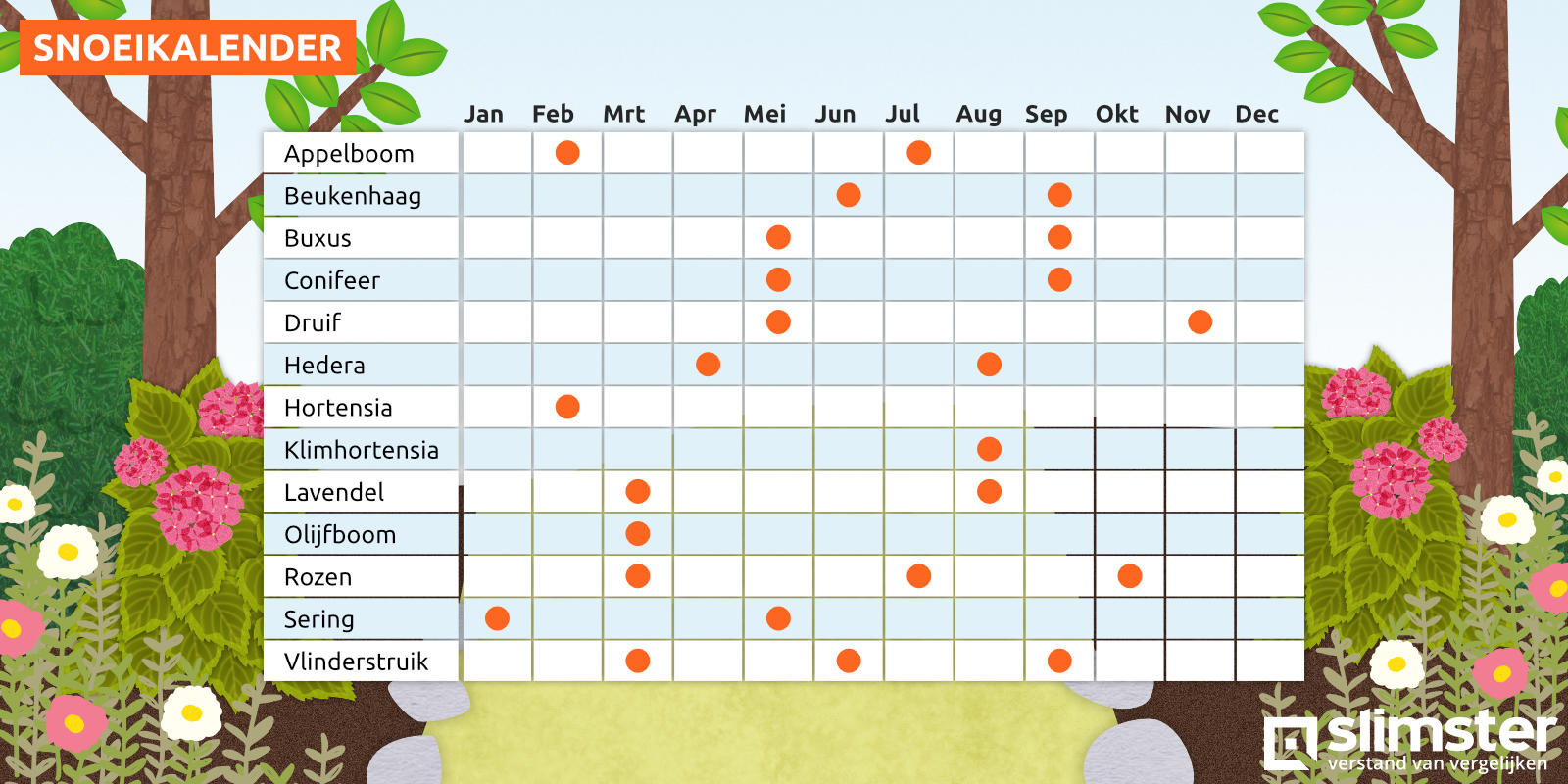 snoeikalender jaar