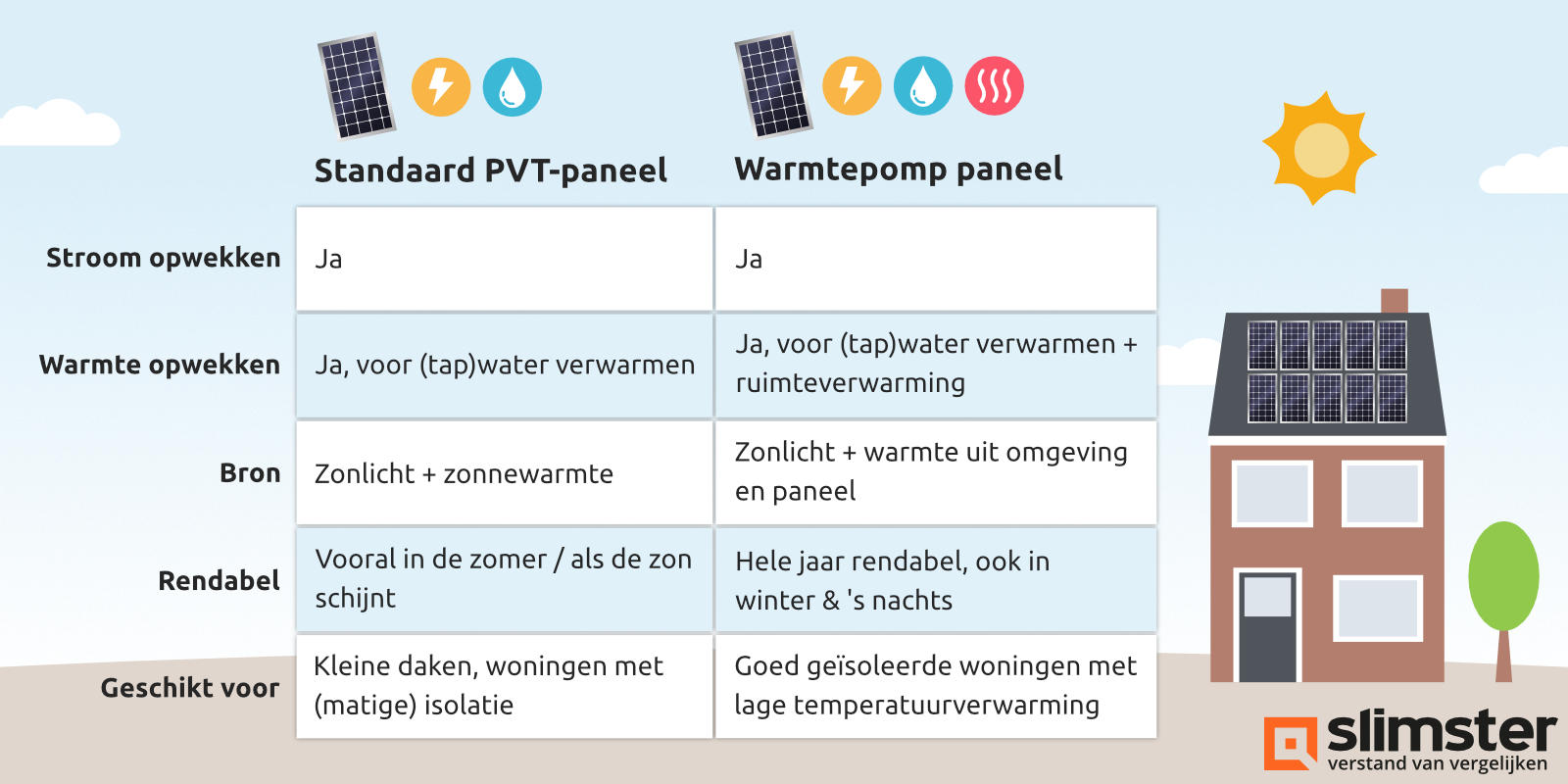soorten pvt panelen