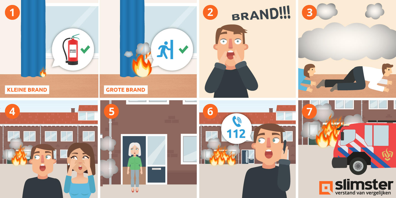 Stappenplan bij brand