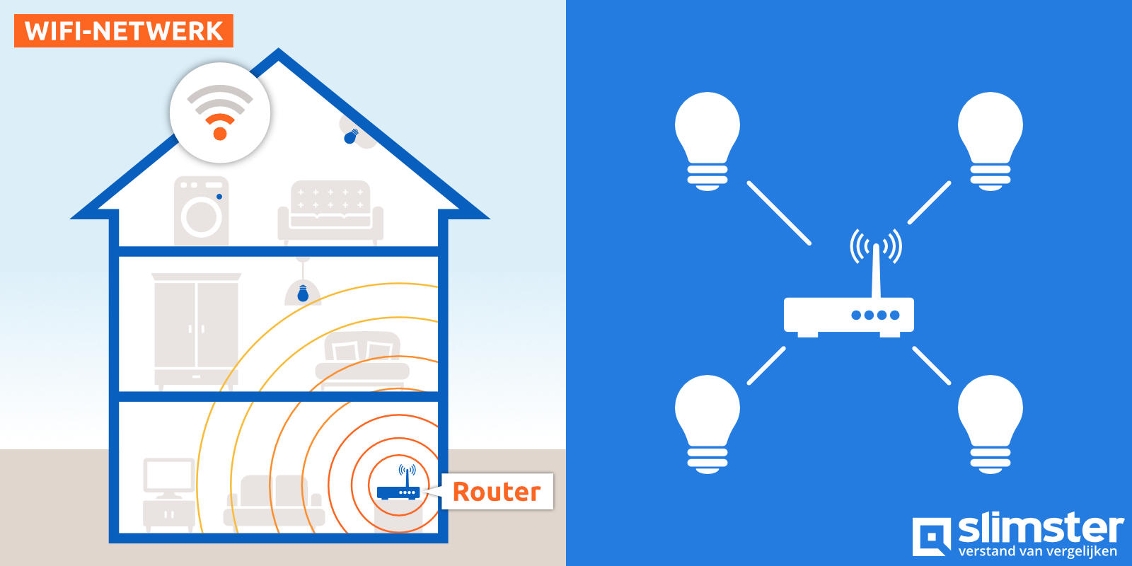 domotica protocollen wifi
