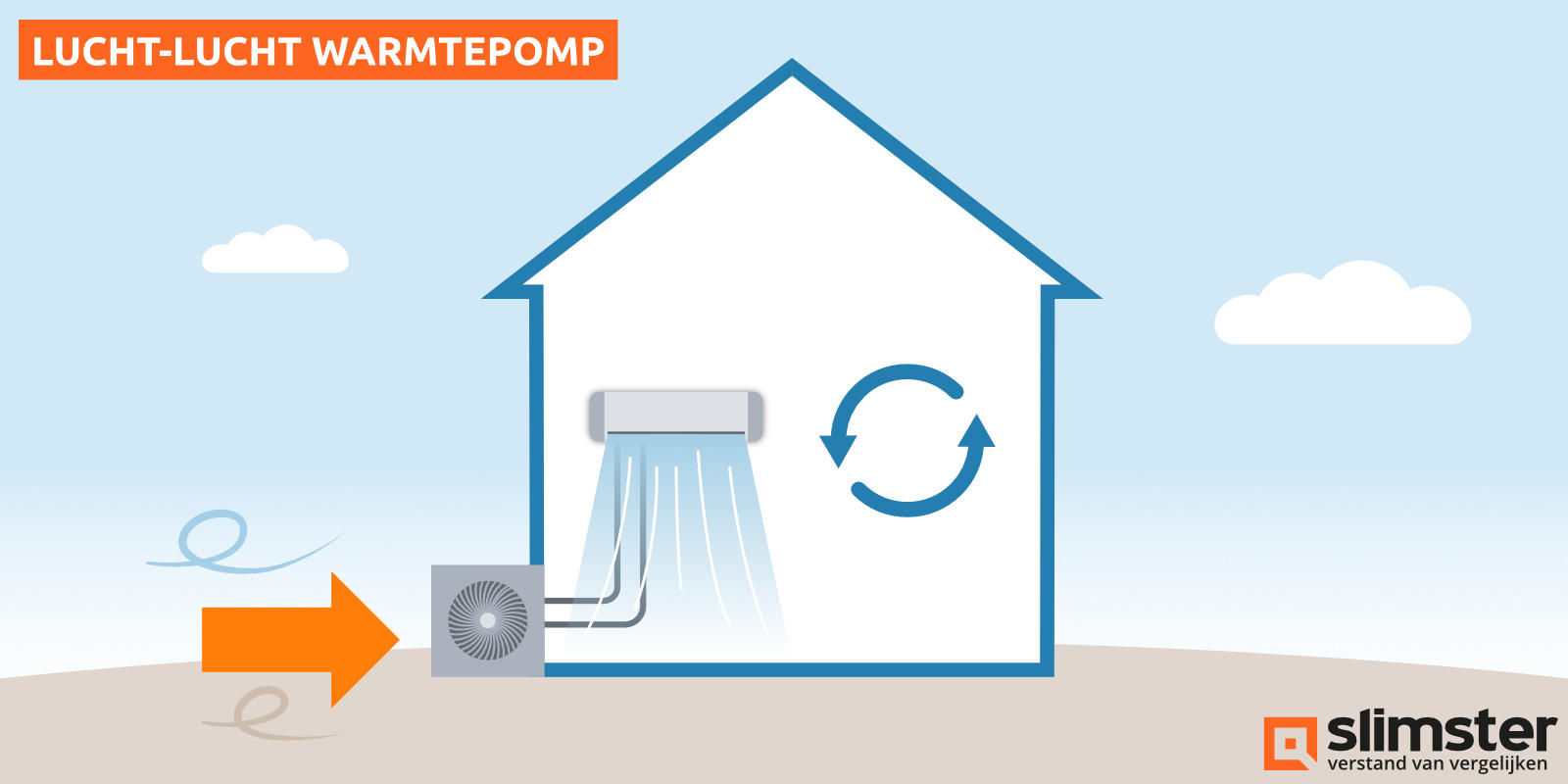 lucht lucht warmtepomp