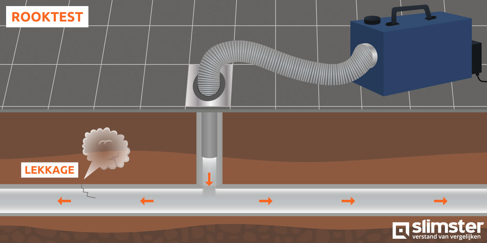 rooktest riolering door loodgieter