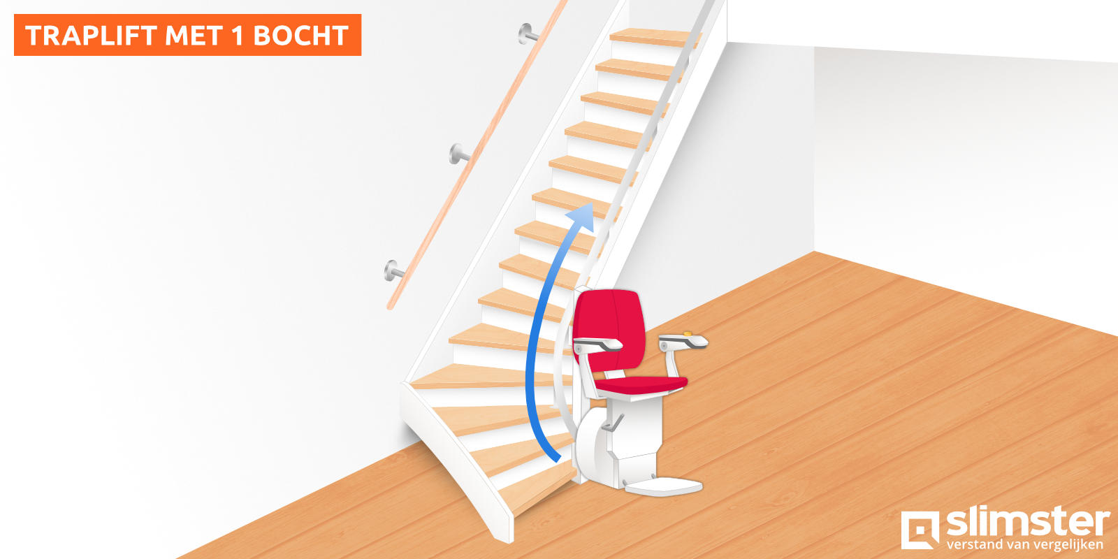 traplift kwartdraai