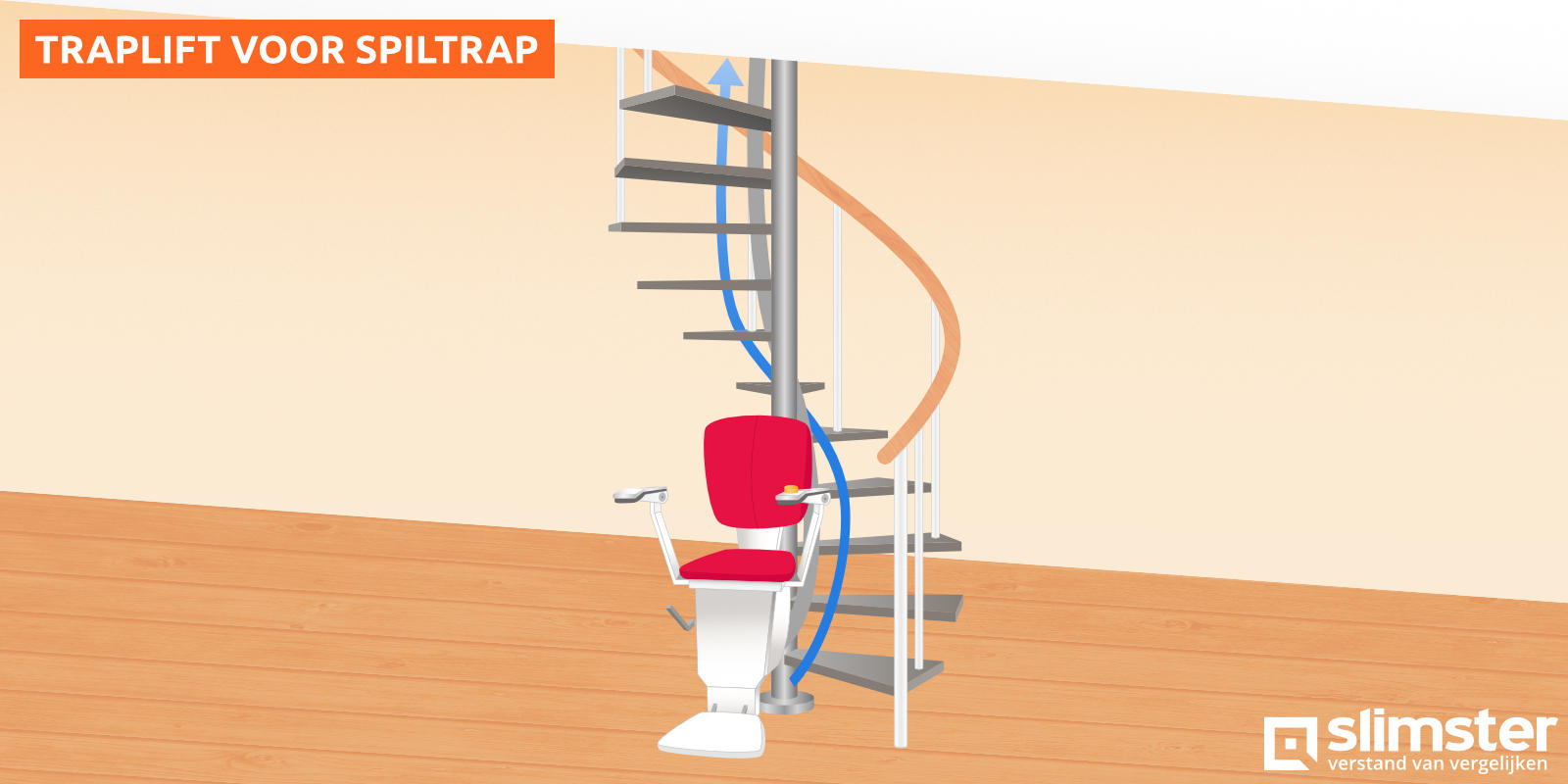 traplift wenteltrap
