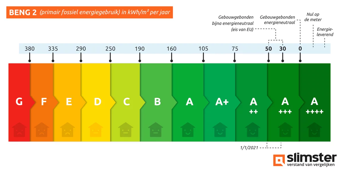 Energielabel%20BENG2.jpg