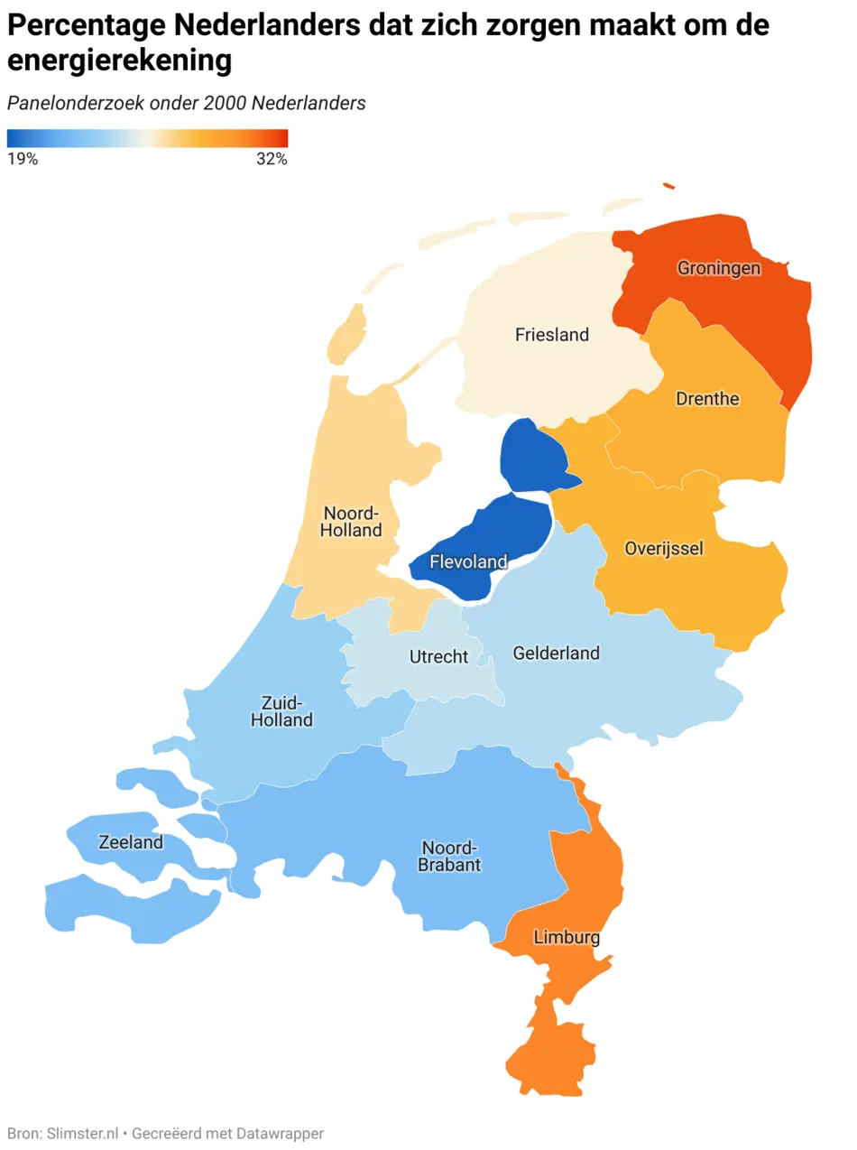 Percentage Nederlanders dat zich zorgen maakt om de energierekening