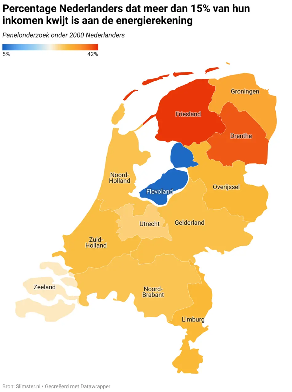 Percentage Nederlanders dat meer dan 15% van hun inkomen kwijt is aan de energierekening