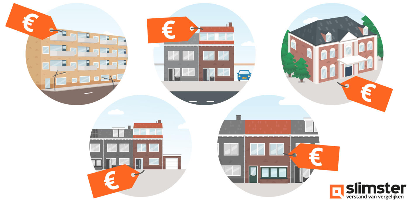 Welke soorten huizen zijn er? 🏘 - Slimster