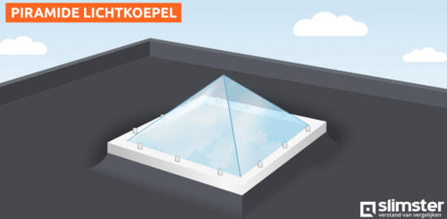 piramide lichtkoepel