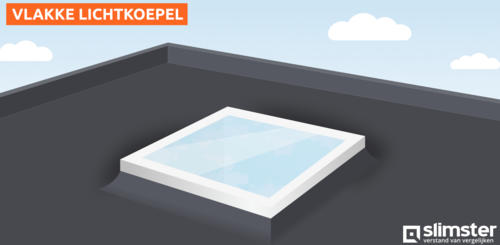 soorten lichtkoepel