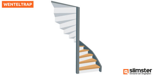 wenteltrap bekleden