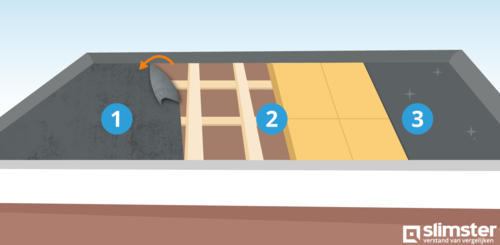 garage isoleren prijs