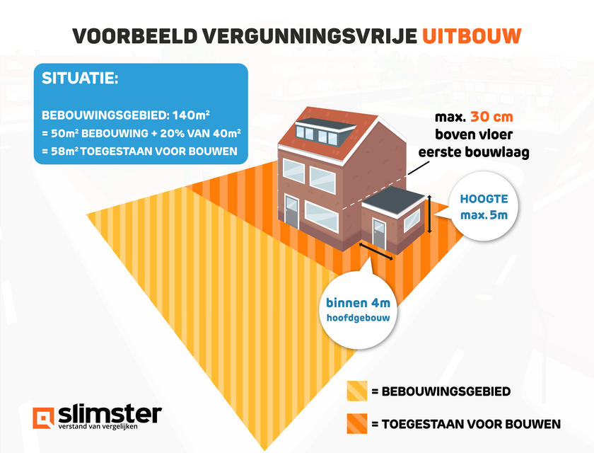 Bebouwingsgebied uitbouw